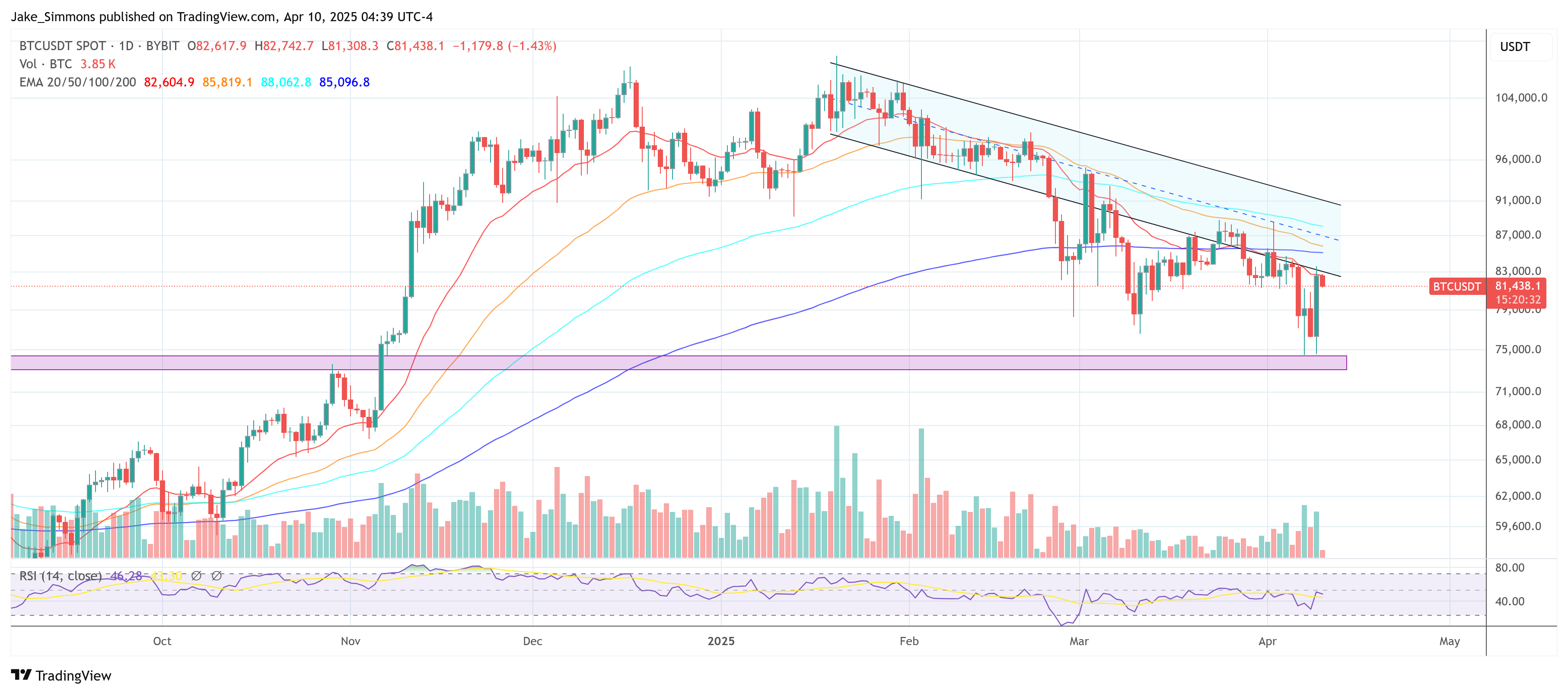Цена Биткойна