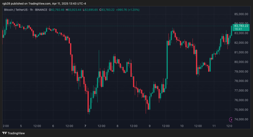 bitcoin, btc, btcusdt