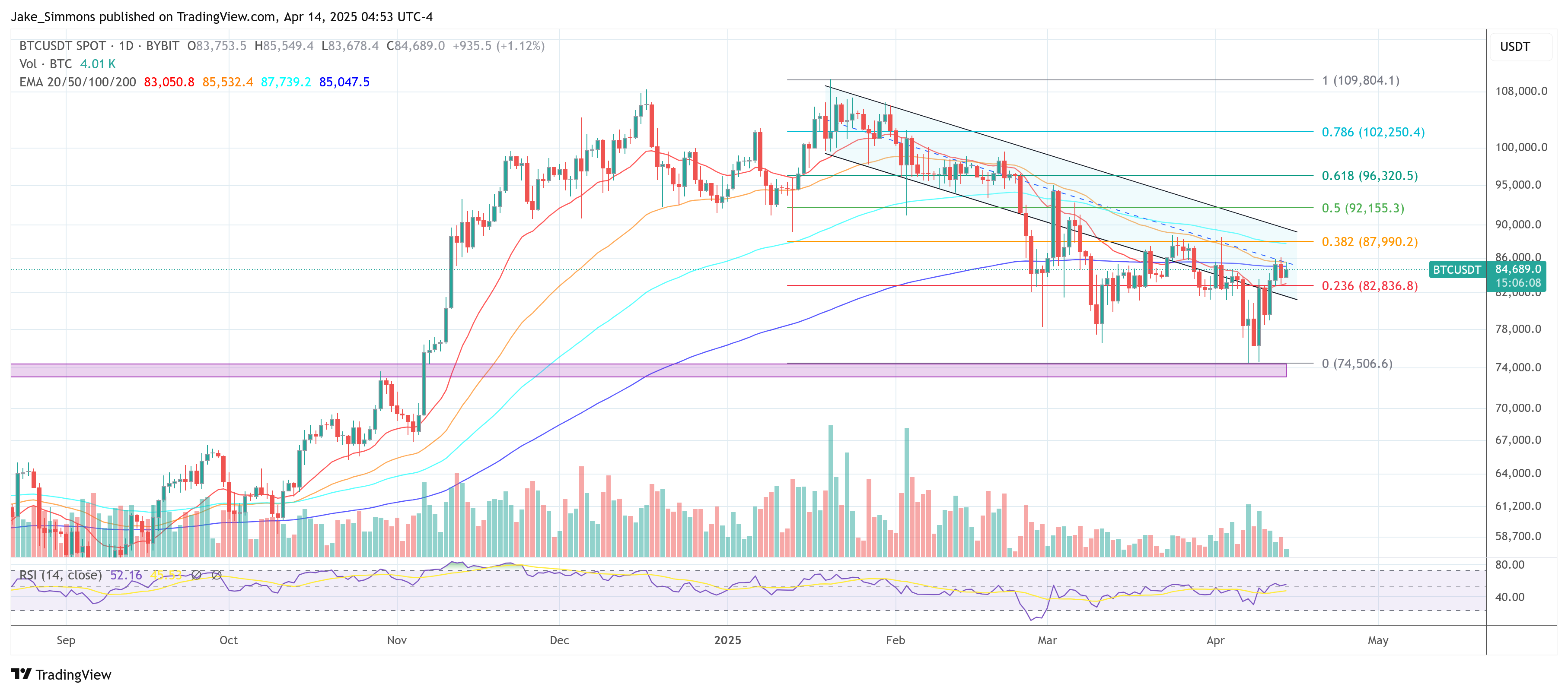 Цена Биткойна