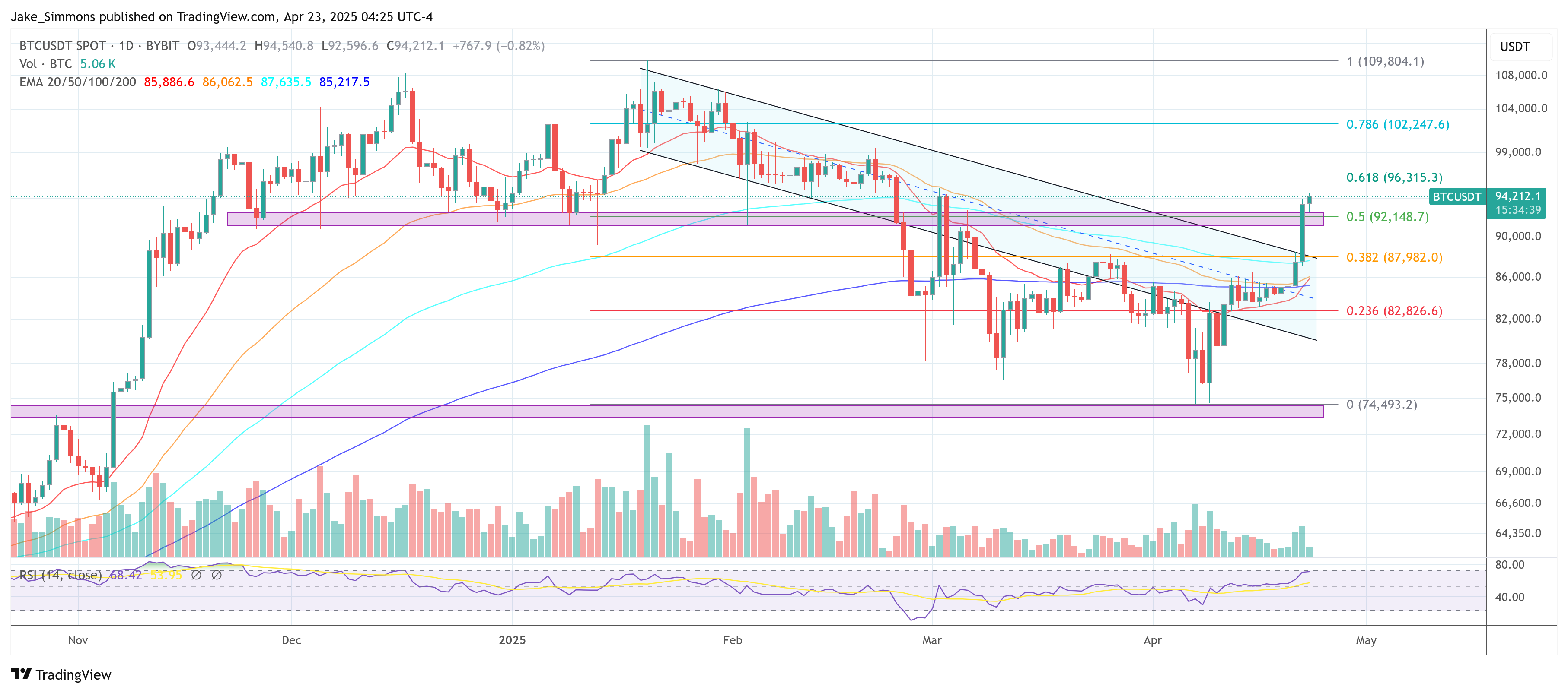цена биткойна