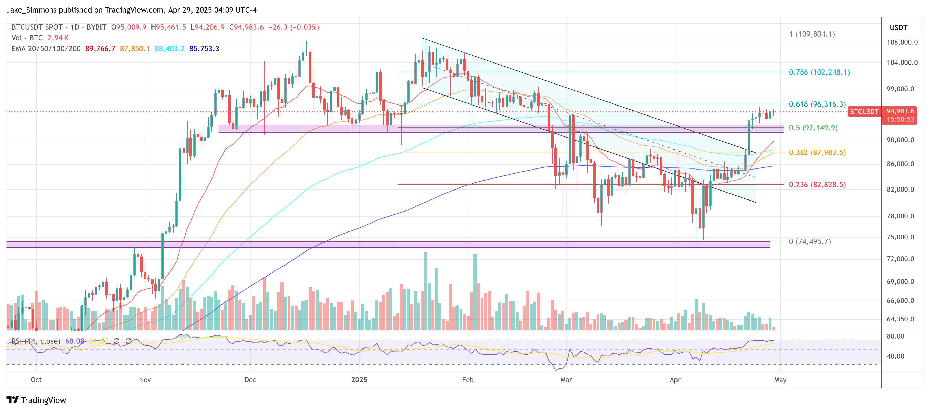 Цена Биткойна