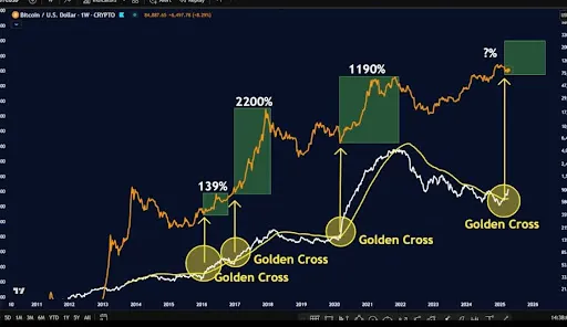 Bitcoin Chart