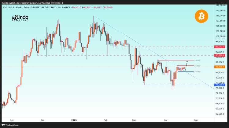 Цена биткойна