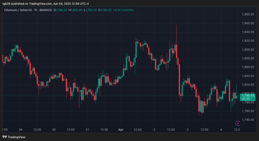 Ethereum