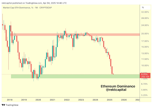 Ethereum Chart
