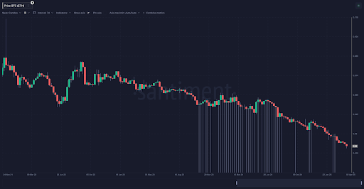 Ethereum Chart