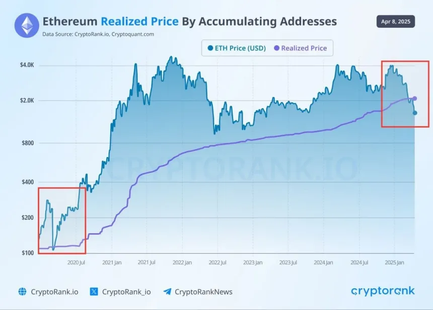 ethereum