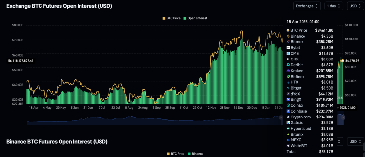 Bitcoin open interest