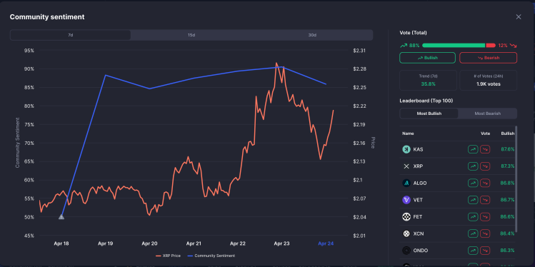 XRP sentiment