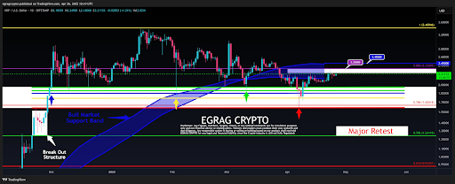 XRP Chart