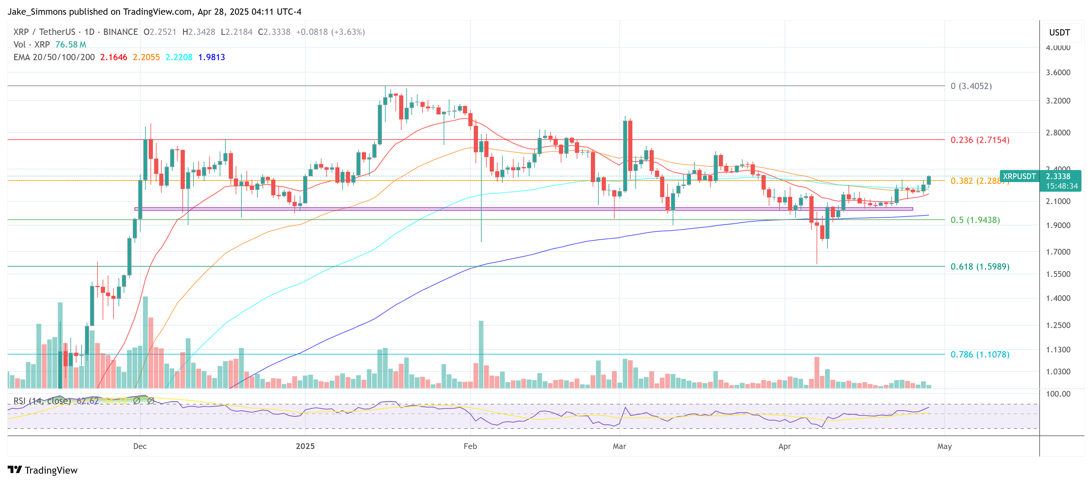XRP price