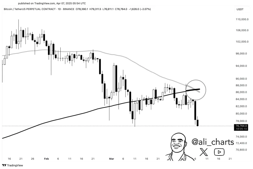 Технический анализ