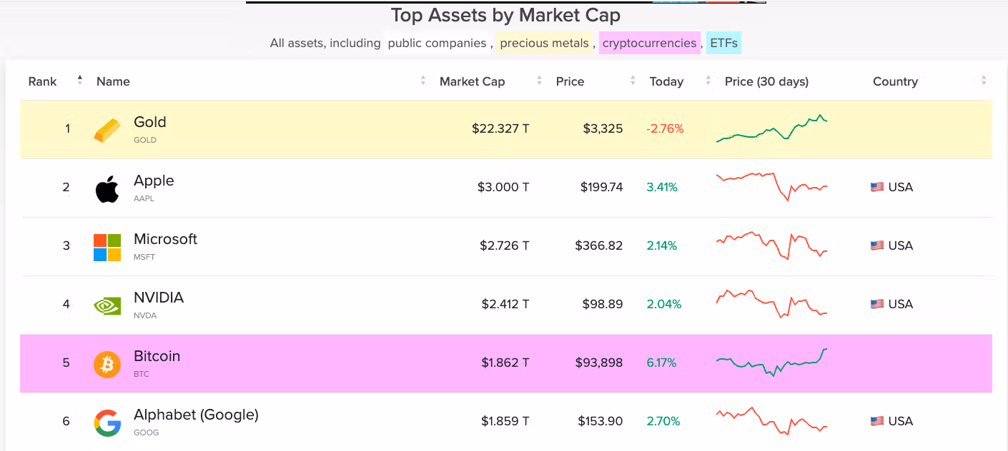 Assets by market cap (companiesmarketcap)