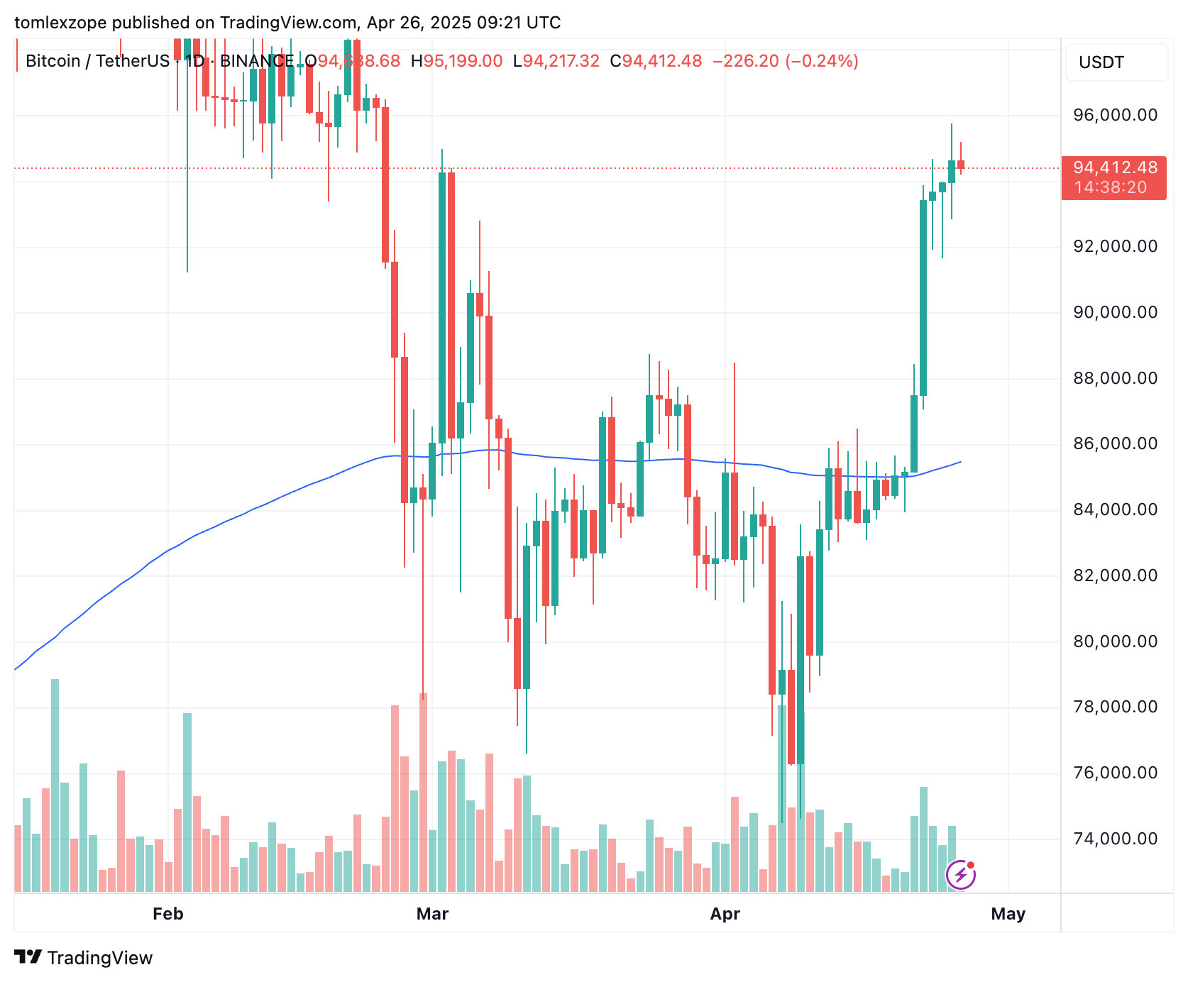 Bitcoin
