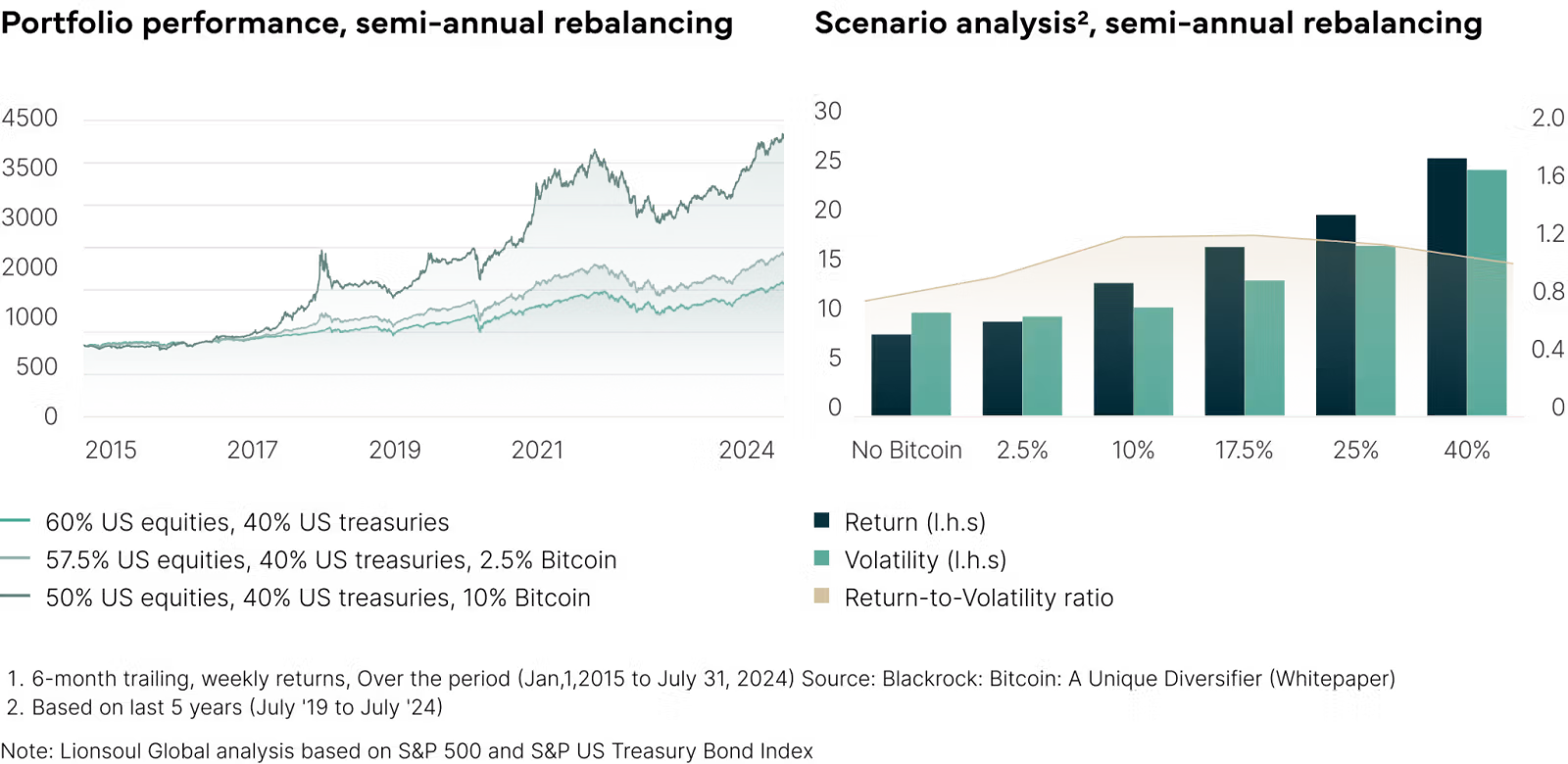 Portfolio rebalancing