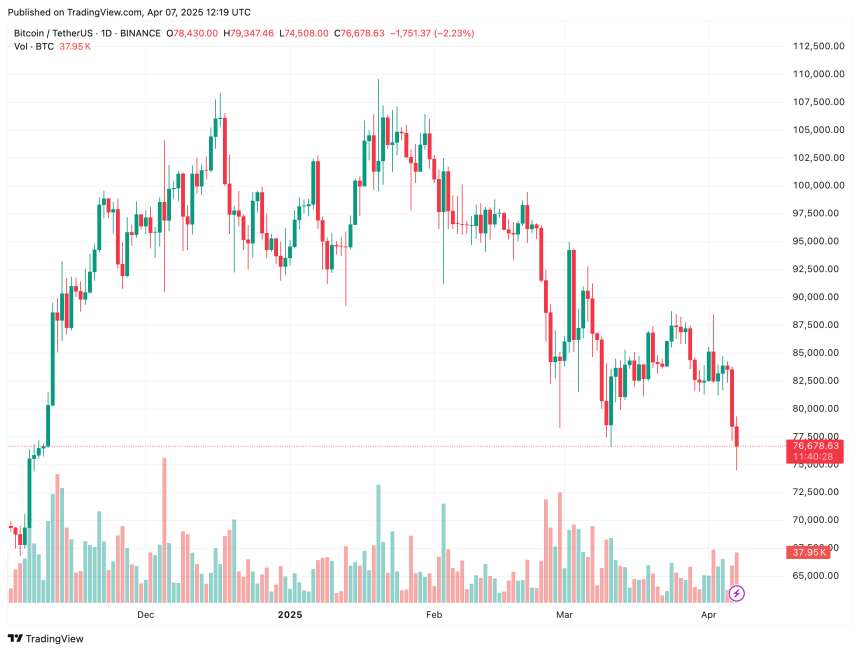 График цены Bitcoin