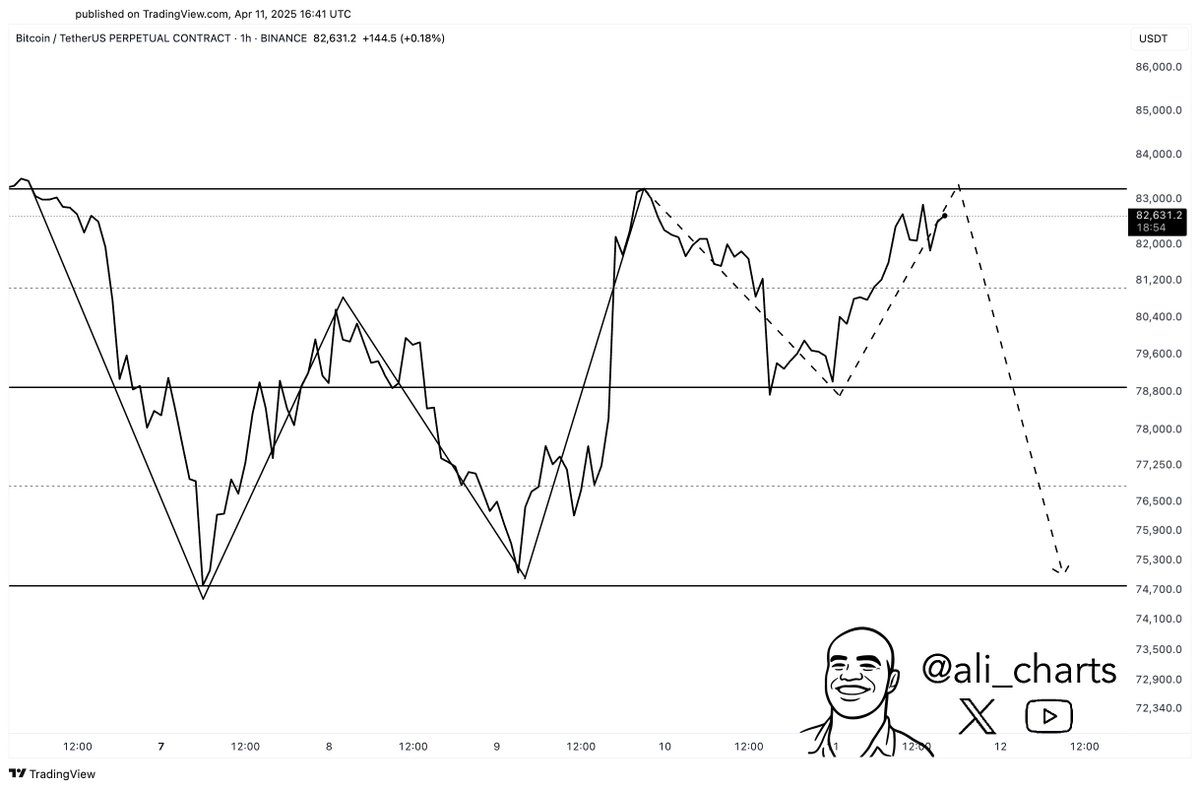 Цена Биткойна