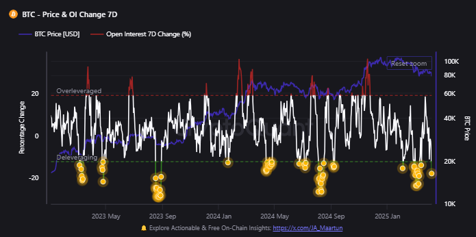 Bitcoin open interest