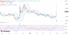 CSPR price chart