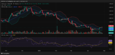 Ethereum Price Chart 