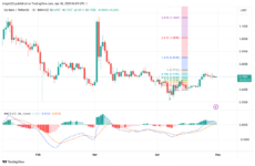 ADA Daily Chart | Source: TradingView