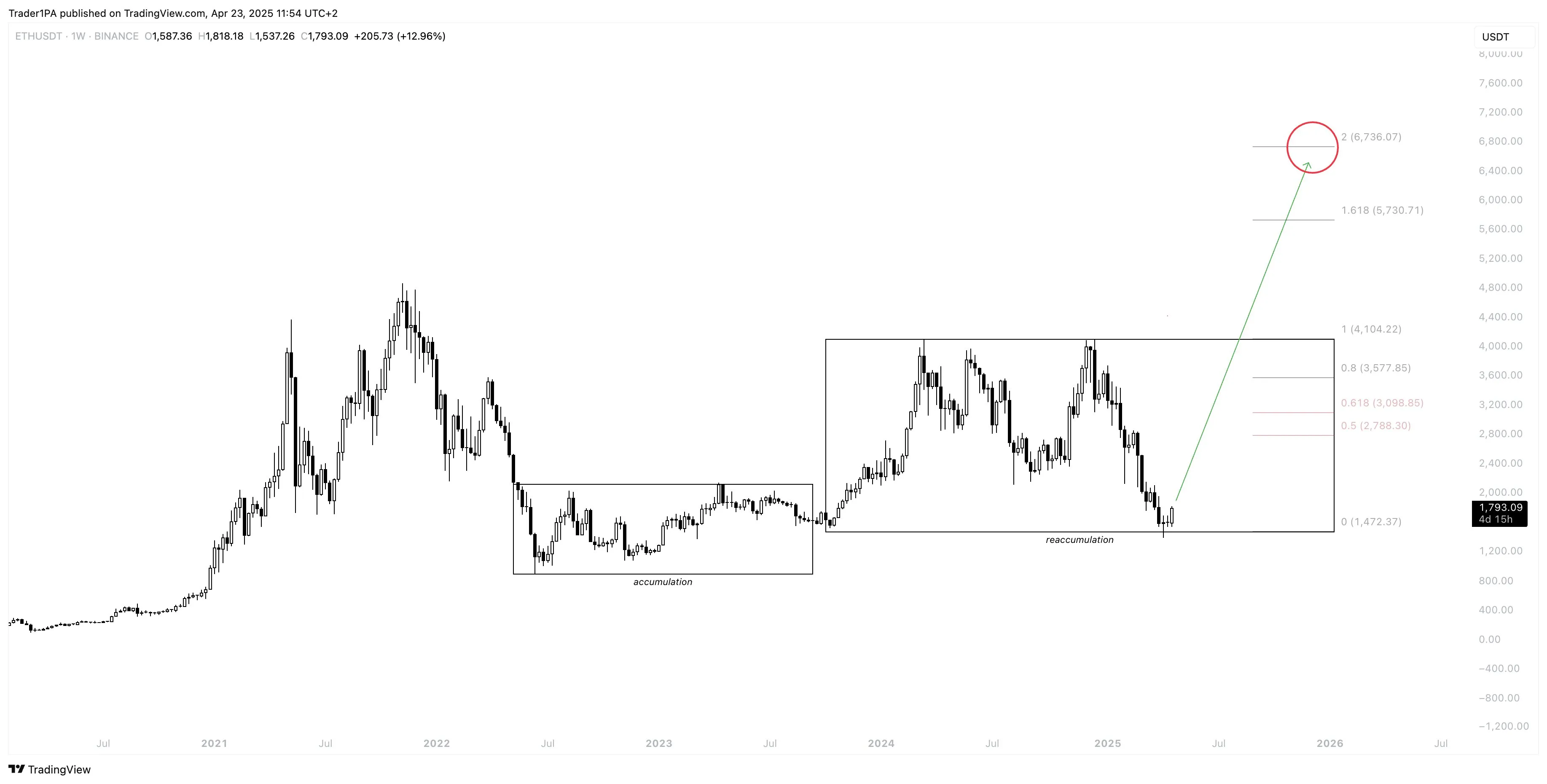 traderPA