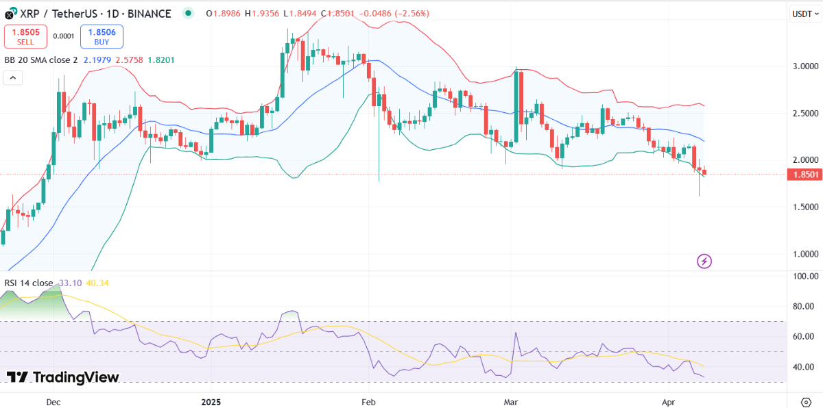 XRP Price News: XRP Soars 11%, ETF Approval Sparks Hope amid Whale Selloff Fears