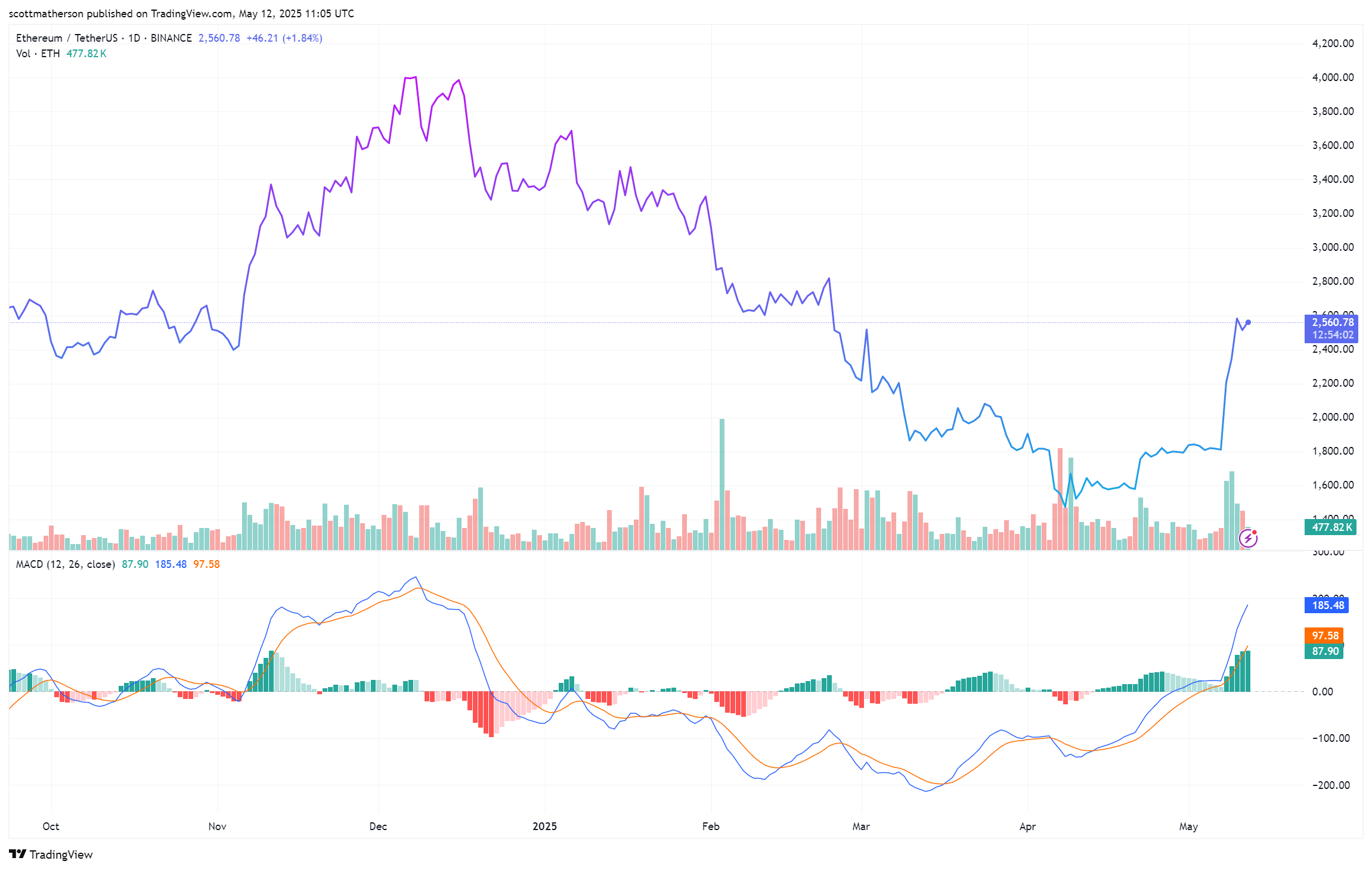 Ethereum