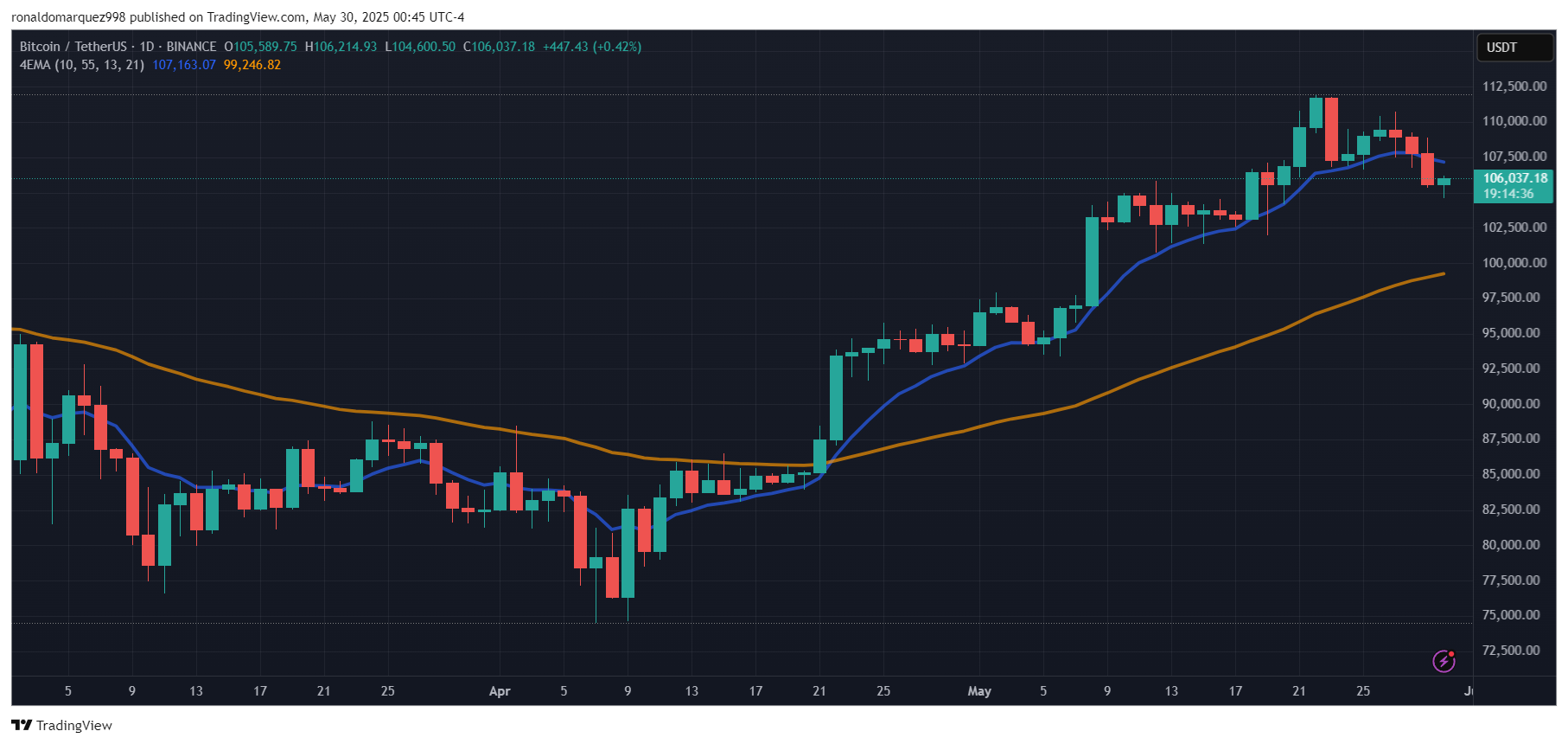 Bitcoin ETFs