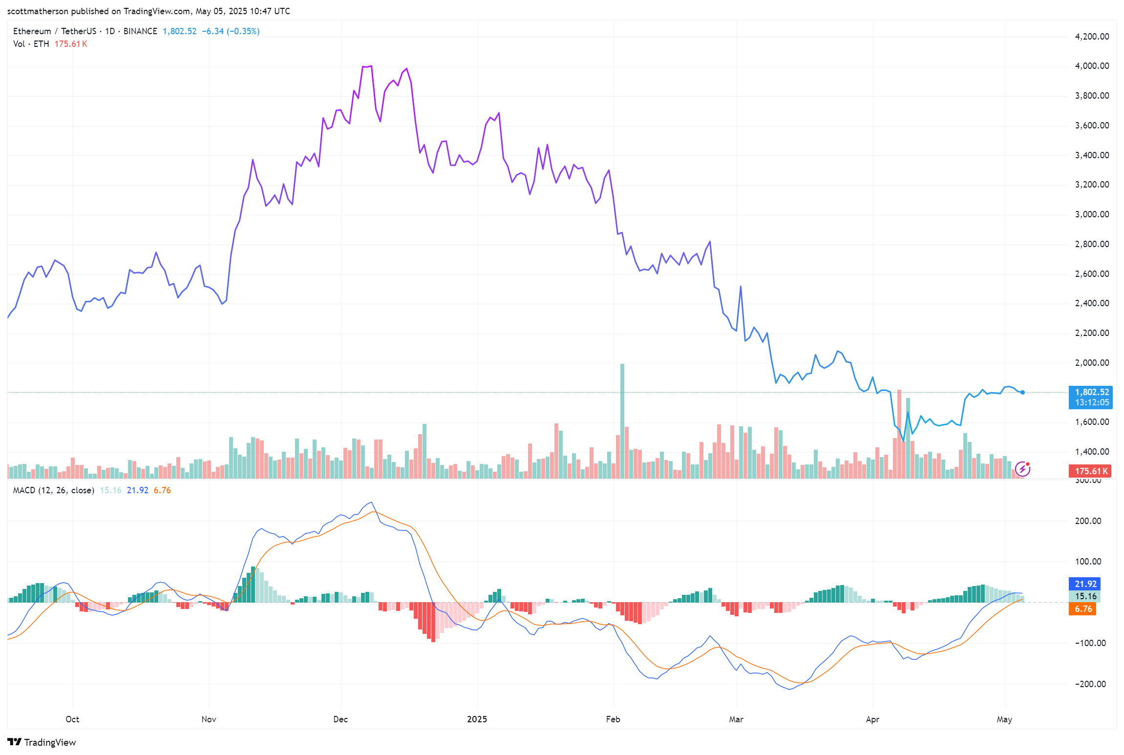Ethereum