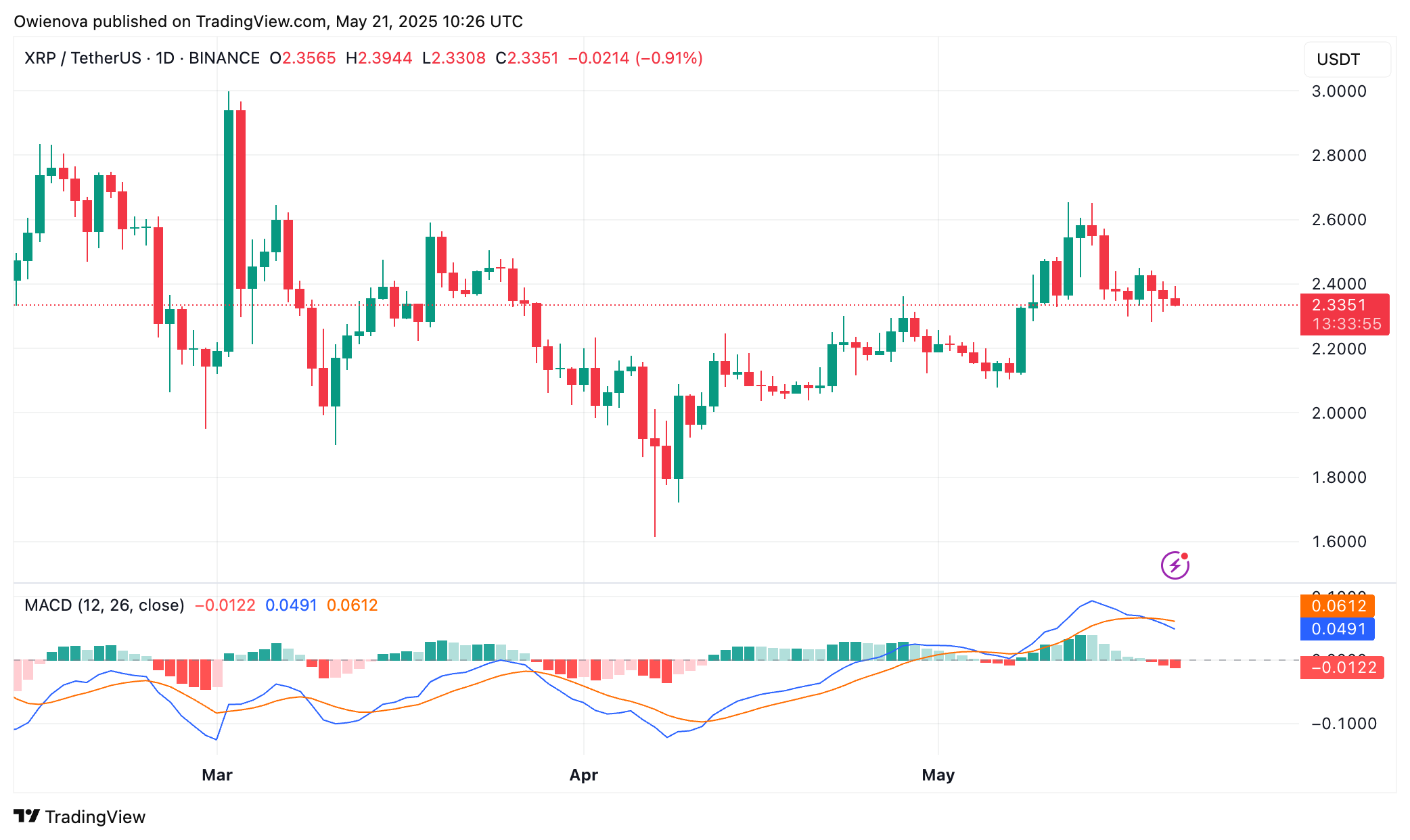 XRP
