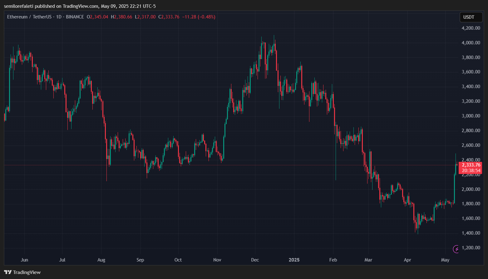Ethereum
