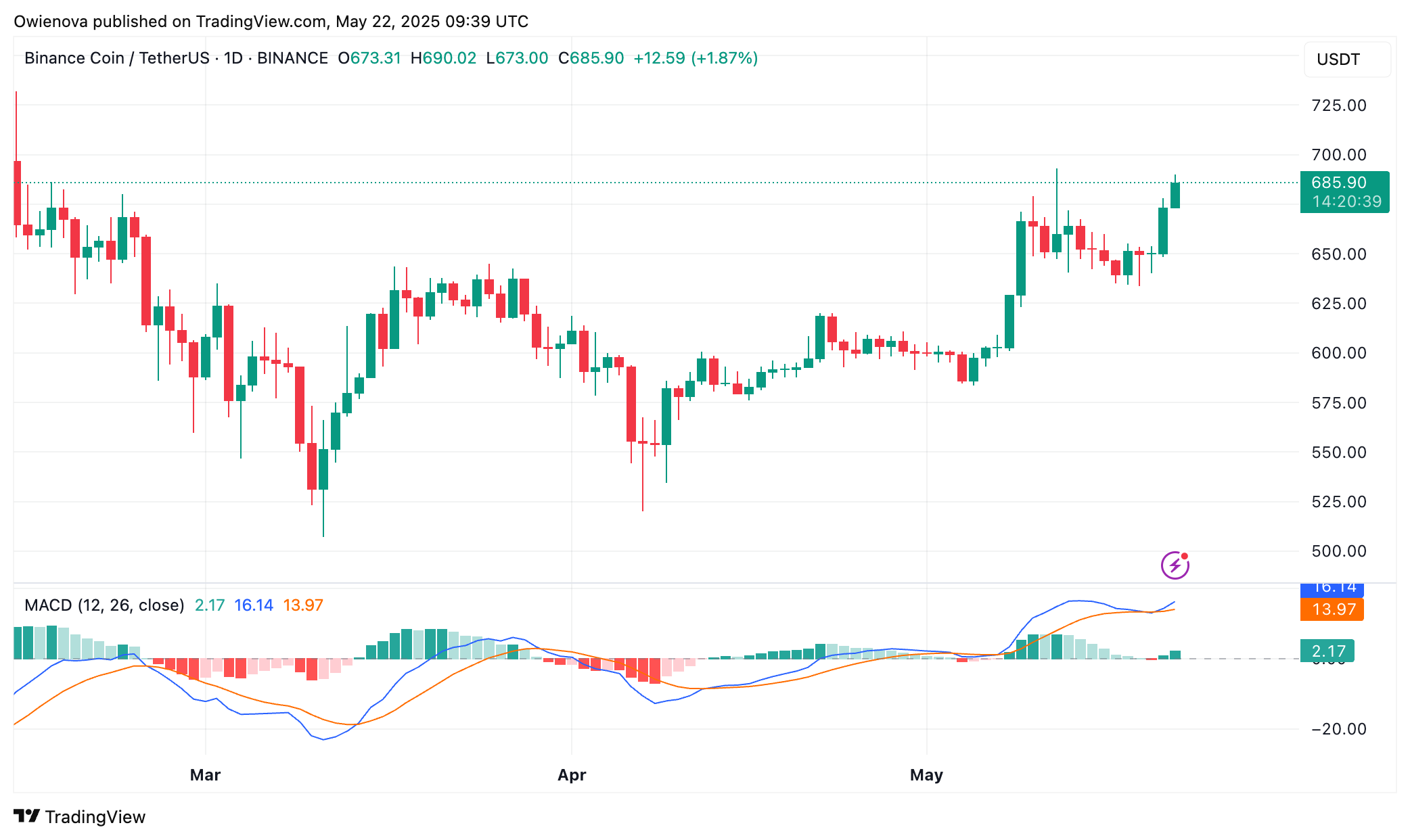 BNB