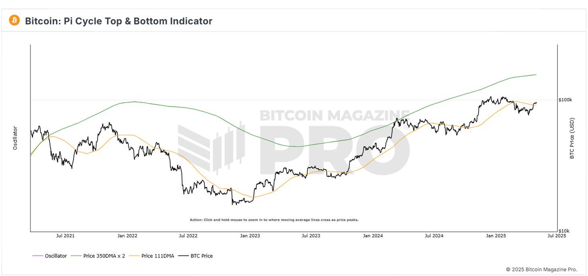 Bitcoin Chart