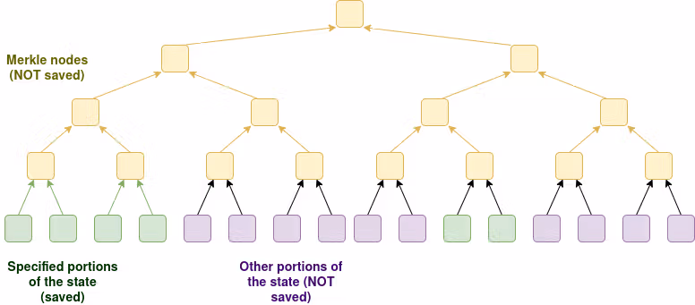 Модель Бутерина. (Блог исследований Ethereum)