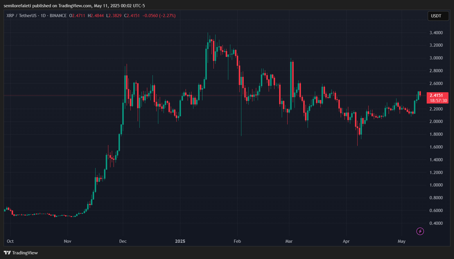 XRP