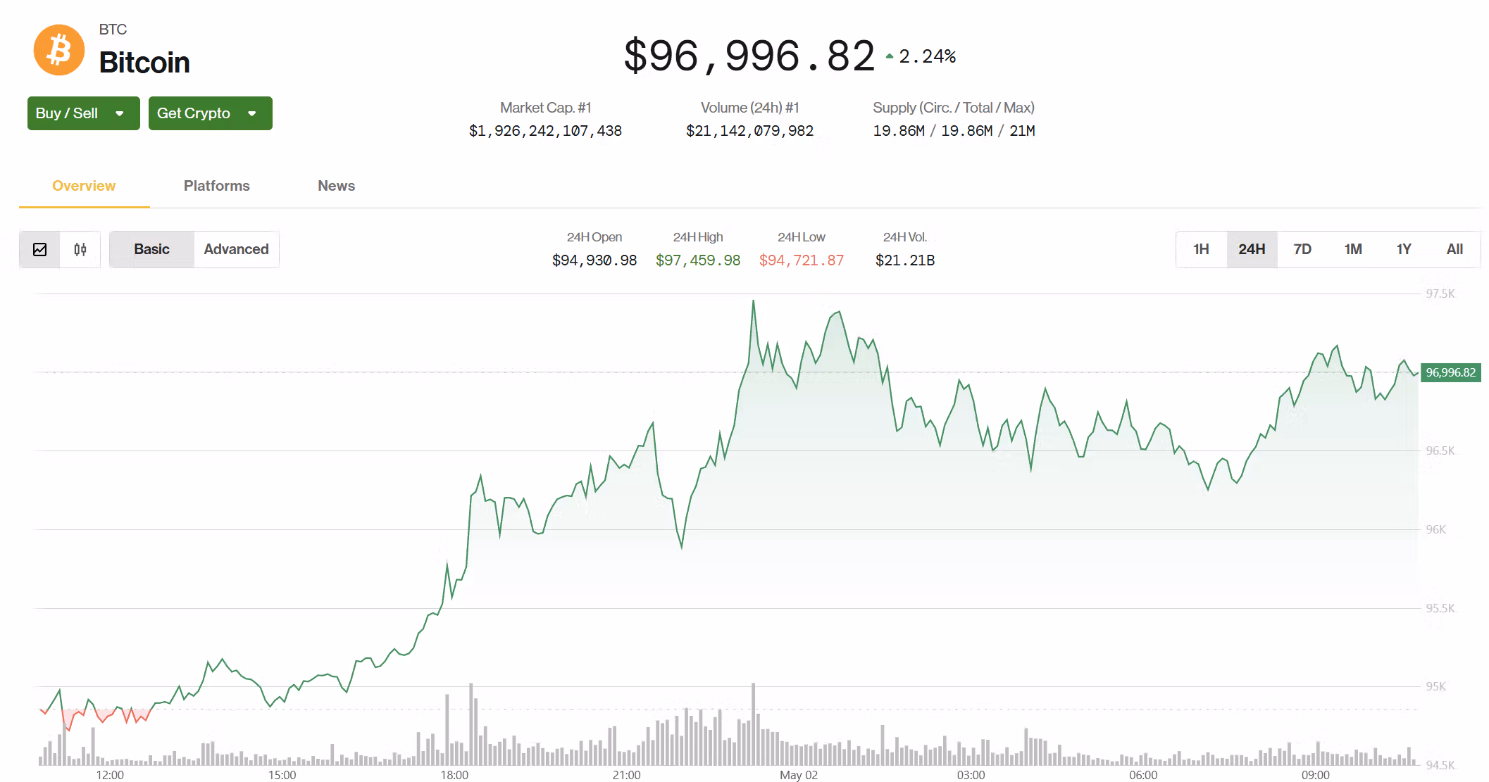 (CoinDesk)