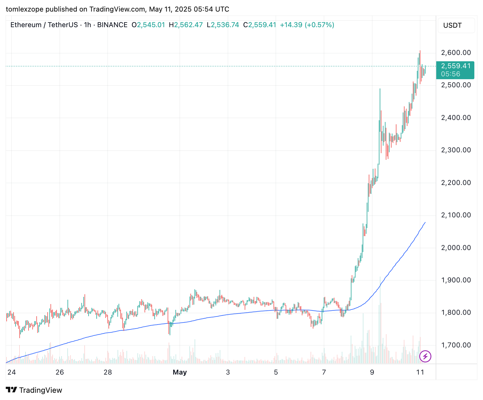 Ethereum