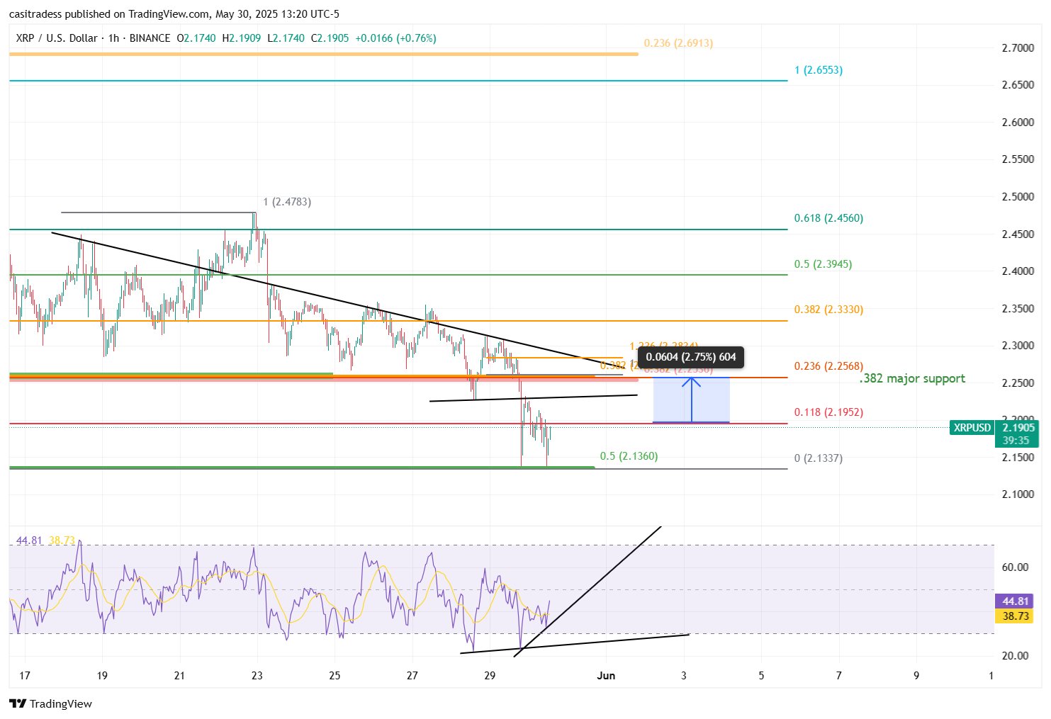XRP