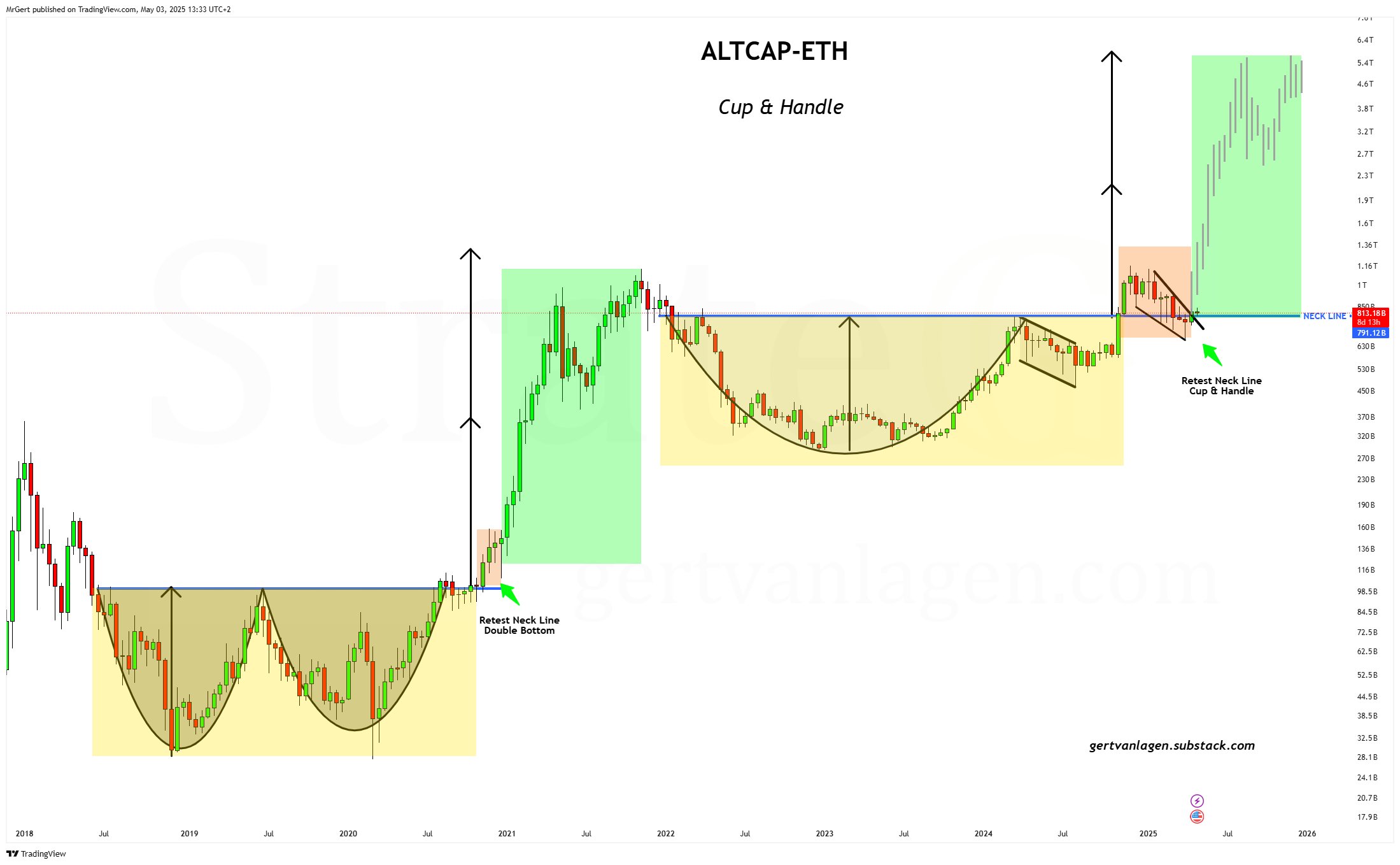 altseason