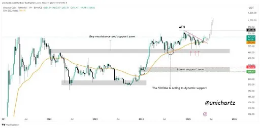 BNB