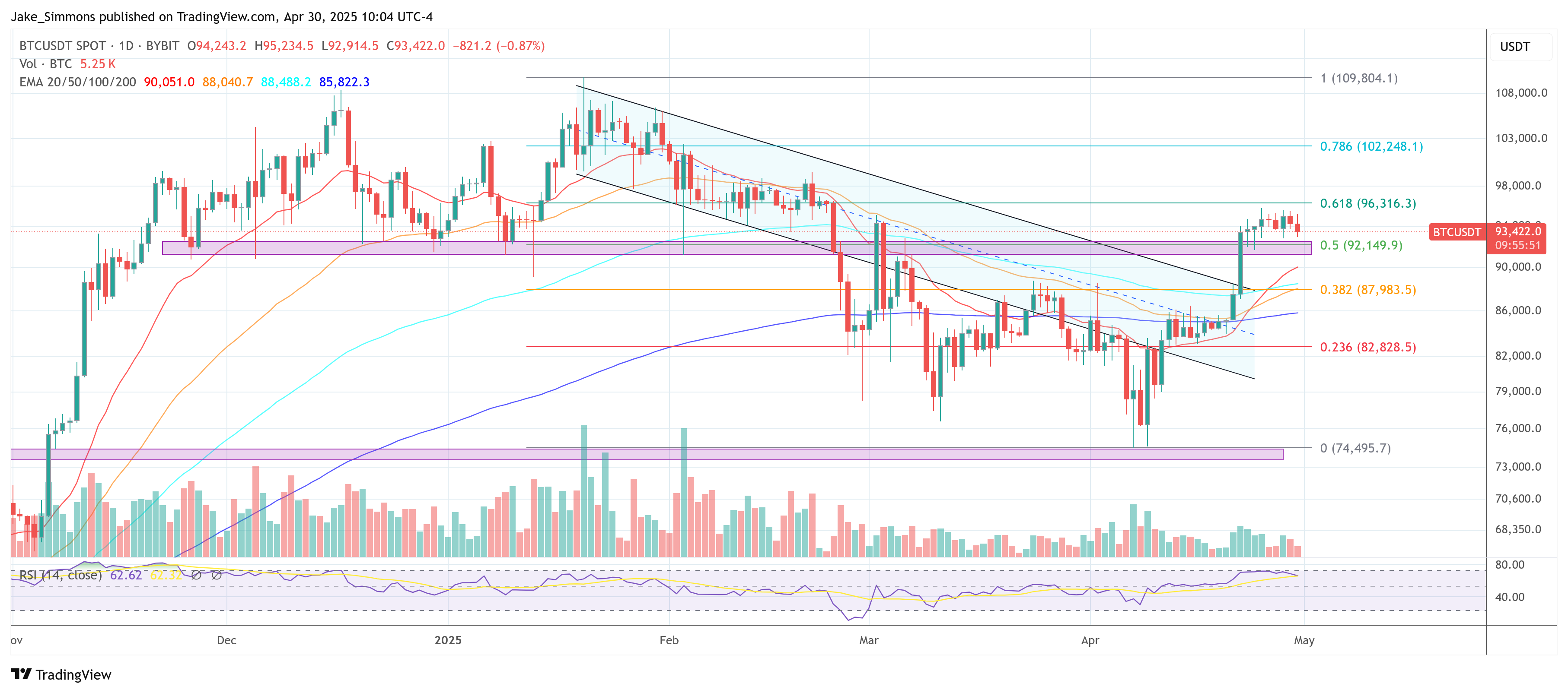 Цена биткойна