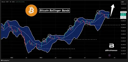 Bitcoin Chart