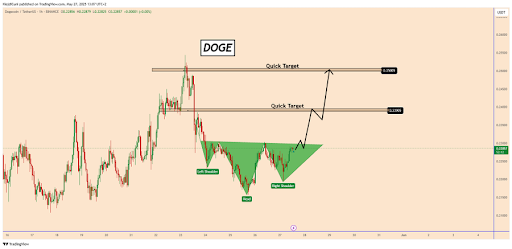 Dogecoin Chart