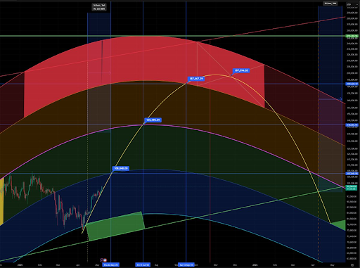 Bitcoin Chart