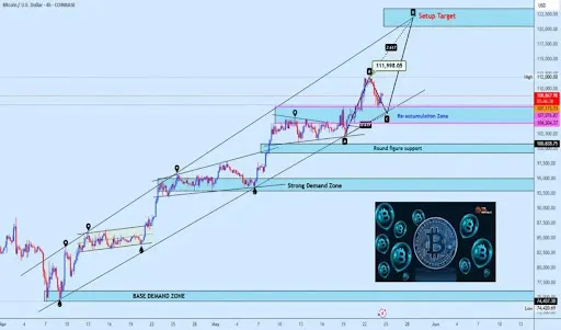 Bitcoin Chart