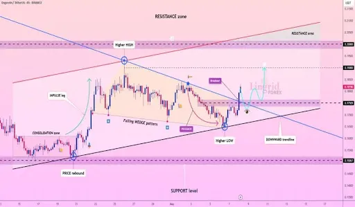 Dogecoin