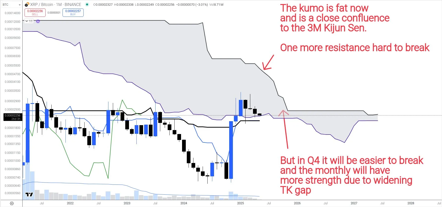 XRP/BTC price analysis