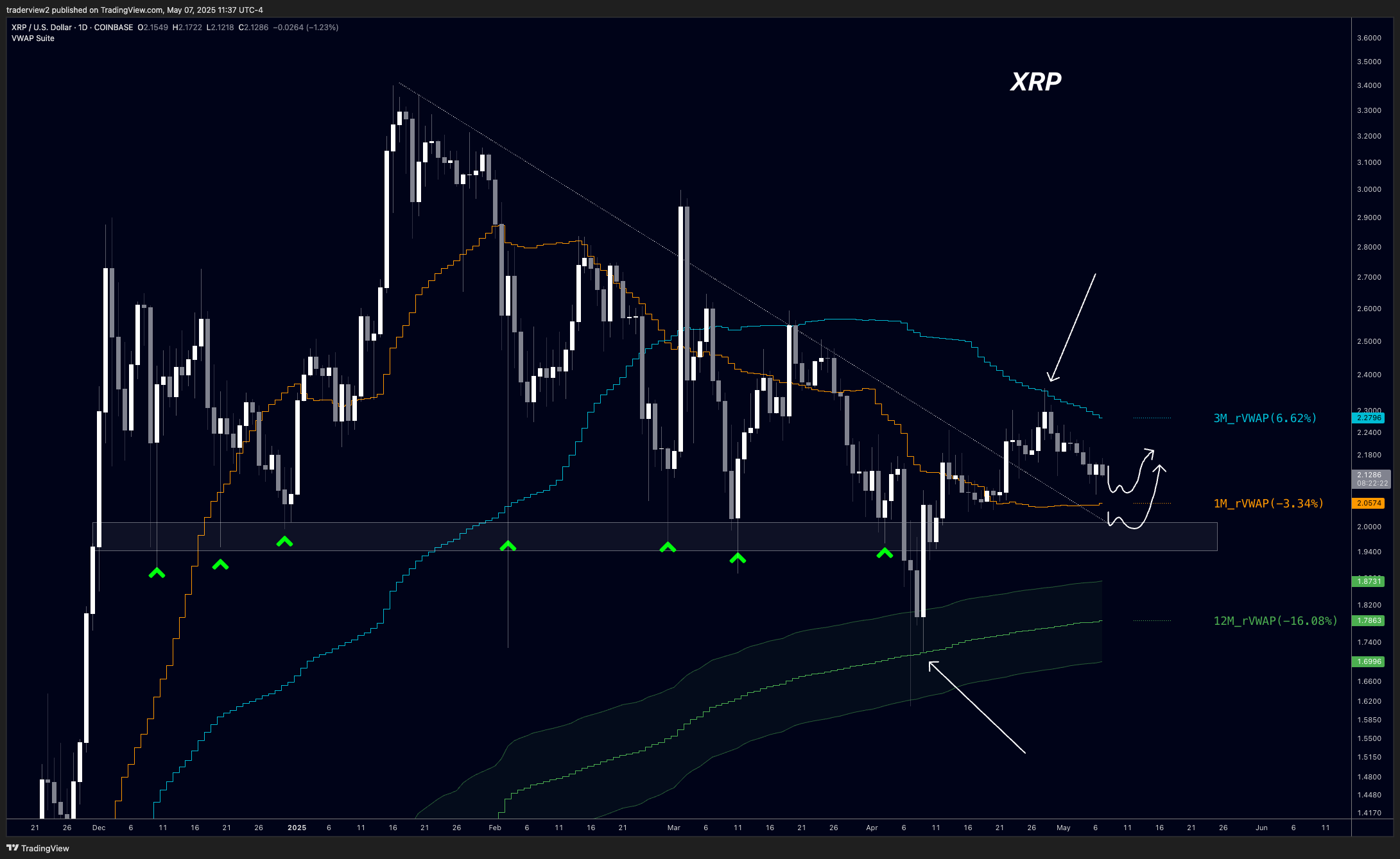 XRP price analysis
