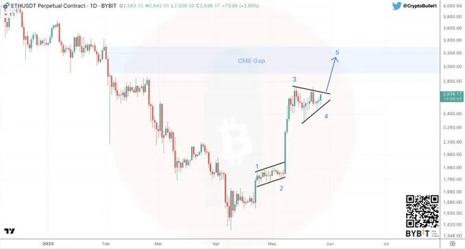 Ethereum